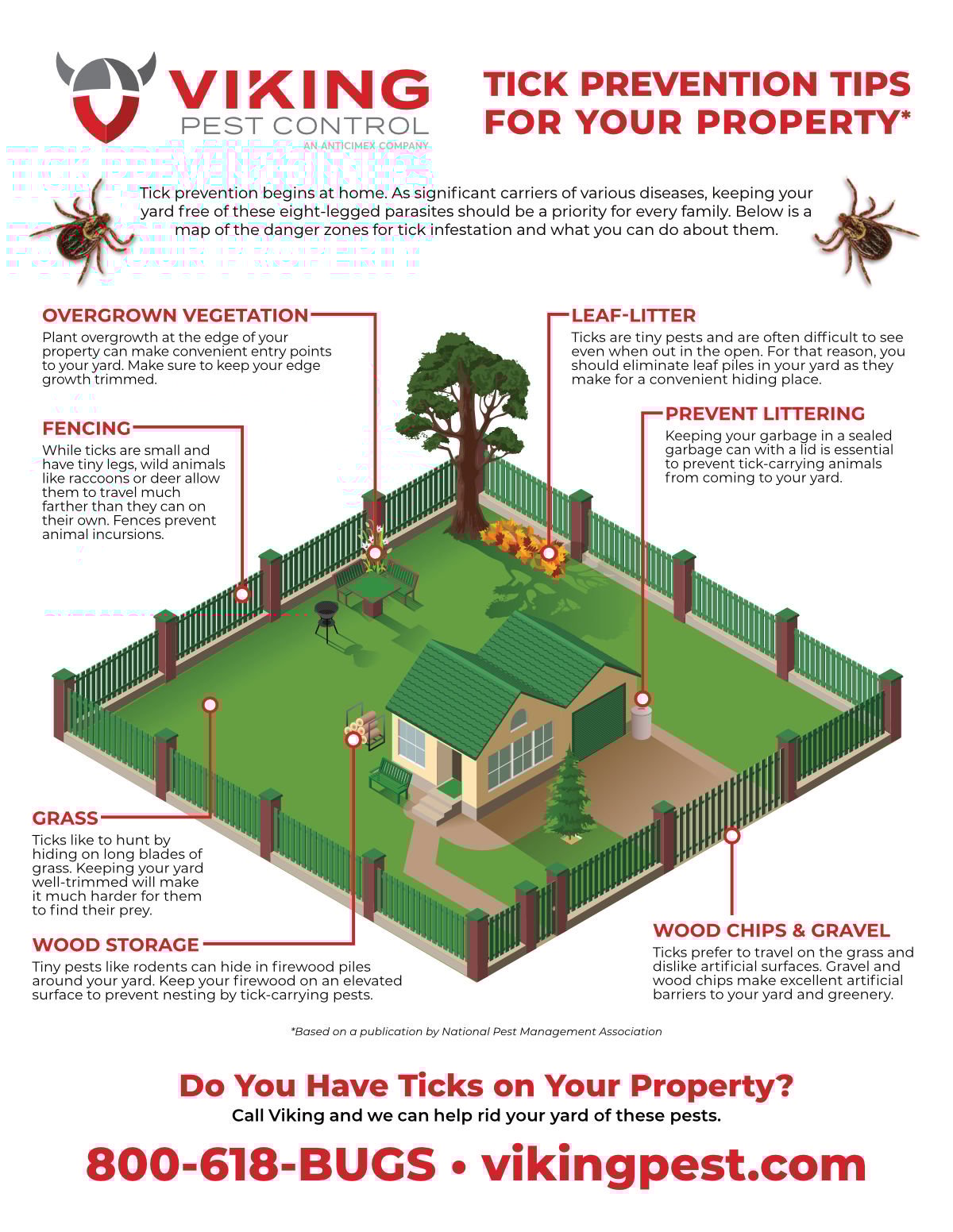TickPrevention